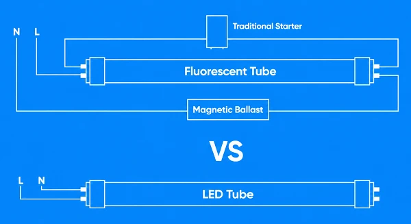 Fluorescent Tube vs LED Tube